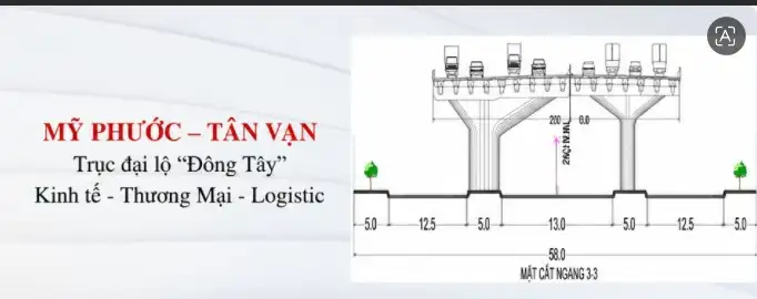 trục Mỹ Phước – Tân Vạn, tuyến đại lộ Đông – Tây đóng vai trò quan trọng trong phát triển kinh tế, thương mại và logistics của khu vực. Với vị trí gần tuyến đường huyết mạch này, Fenica do DTSG phân phối sở hữu khả năng kết nối thuận tiện đến các khu công nghiệp, trung tâm thương mại, cảng biển và các đô thị lớn